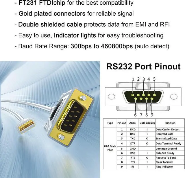 Alt view image 7 of 7 - DTECH USB to Serial Adapter Features FTDI Chip DB9 9 Pin RS232 to USB Cable FT231 Chipset Compatible with Windows 11 10 8 7 XP Mac OS Linux RS-232 Data Lights Detect