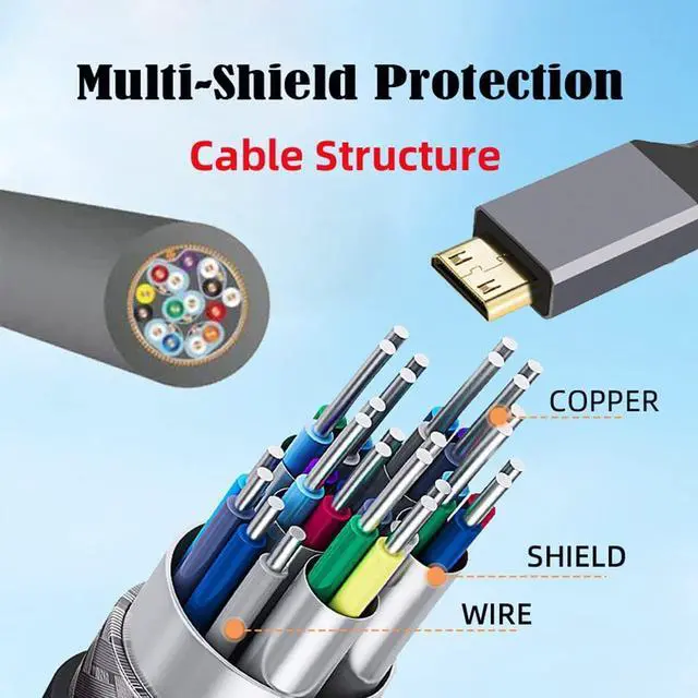 Alt view image 5 of 7 - CY Mini HDMI to HDMI Cable,Mini HDMI 1.4 Male to HDMI Female 4K Extension Cable for DV MP4 Camera DC Laptop