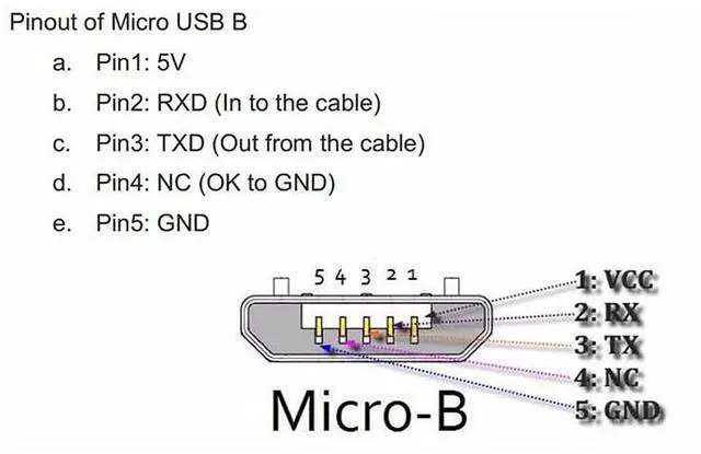 Alt view image 4 of 7 - Micro USB 2.0 Extension Cable,Micro USB 5Pin Male to Female Data Charging Extension Cable for Dash Cam/GPS/Camera 1.64FT/0.5M