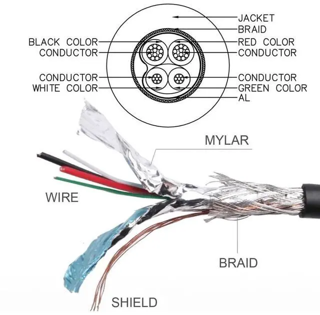 Alt view image 6 of 7 - USB to Micro USB Cable,USB 2.0 Male to Micro USB 5Pin Male Charge Data Transfer 90 Degree Down Angled Extension Cable 4.92FT/1.5M