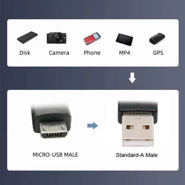 Alt view image 7 of 7 - USB to Micro USB Cable,USB 2.0 Male to Micro USB 5Pin Male Charge Data Transfer 90 Degree Down Angled Extension Cable 1.64FT/0.5M