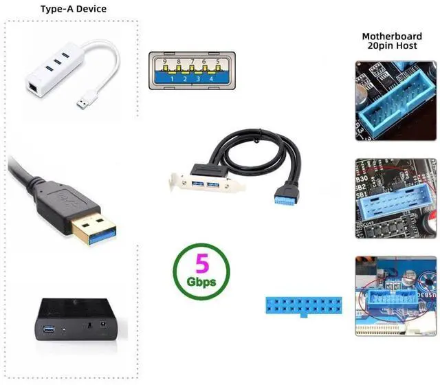 Alt view image 3 of 7 - USB 3.0 Front Panel Header 19/20Pin 1 Male to 2 USB 3.0 Female Chassis Back Panel Port Extension Cable 50cm with 80mm PCI-E Slot Bracket