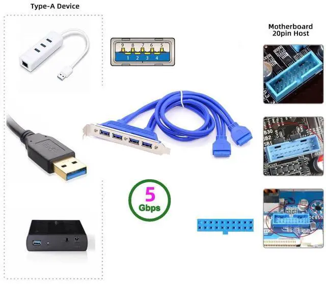 Alt view image 3 of 7 - USB 3.0 Front Panel Header 19/20Pin 2 Male to 4 USB 3.0 Female Chassis Back Panel Port Extension Cable 0.5M with 12cm PCI-E Slot Bracket