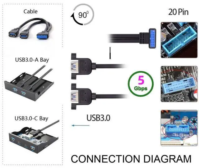 Alt view image 3 of 7 - 2 Ports USB 3.0 Female to Motherboard 20Pin Male Cable for Front Panel Screw Mount Type 30cm 90 Degree Down Angled