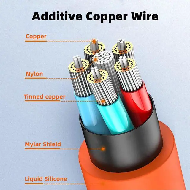 Alt view image 6 of 7 - USB C to C Cable,USB 2.0 Type C Male to USB C Male Ultra Soft 120W Power Fast Charge Data Transfer Extension Cable 2.0M with Charging Indicator