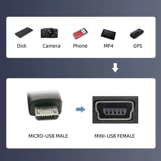 Alt view image 3 of 7 - 2 Pack Mini USB Female to Micro USB Male 90 Degree Left/Right Angled Data Sync Power Connector Adapter