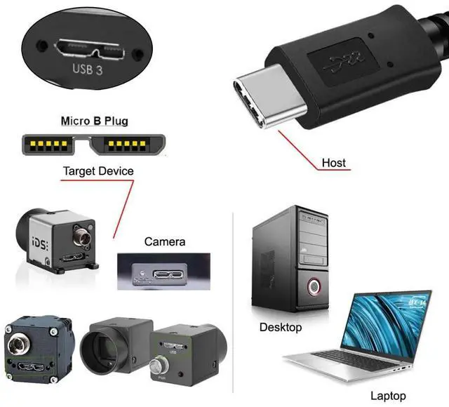 Alt view image 4 of 6 - USB C to Micro USB 3.0 Data Cable with Screw Mount for Industrial Camera Disk 5Gbps