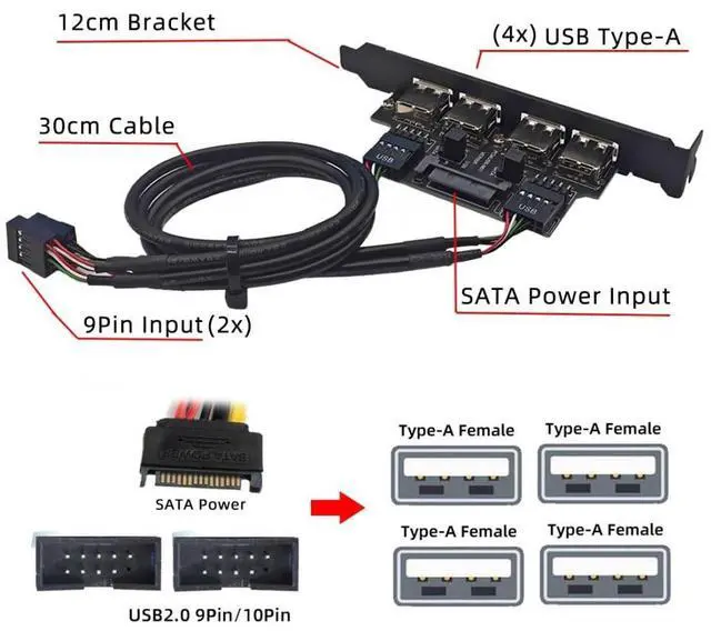 Alt view image 4 of 7 - 4 Port USB 2.0 Front Panel Header 9Pin 2 Male to 4 USB 2.0 Female Chassis Back Panel Port Extension Cable 30cm with 120mm PCI-E Slot Bracket