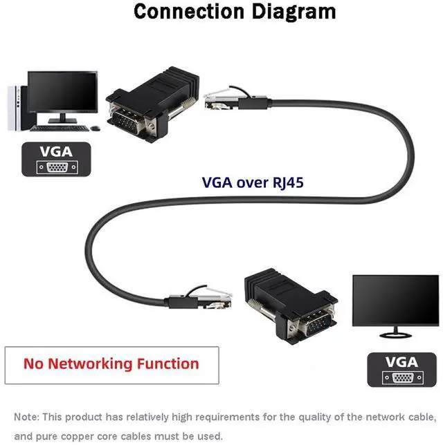 Alt view image 7 of 7 - 2 Pack RJ45 to VGA Adapter VGA 15Pin Male to RJ45 Cat5 Cat6 Female Ethernet Extender Converter Adapter for Monitor & Projector