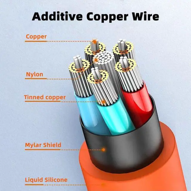 Alt view image 6 of 7 - USB to Micro USB Cable,USB 2.0 Male to Micro USB 5Pin Male Liquid Silicone Ultra Soft 120W Power Fast Charge Data Transfer Extension Cable 1.0M