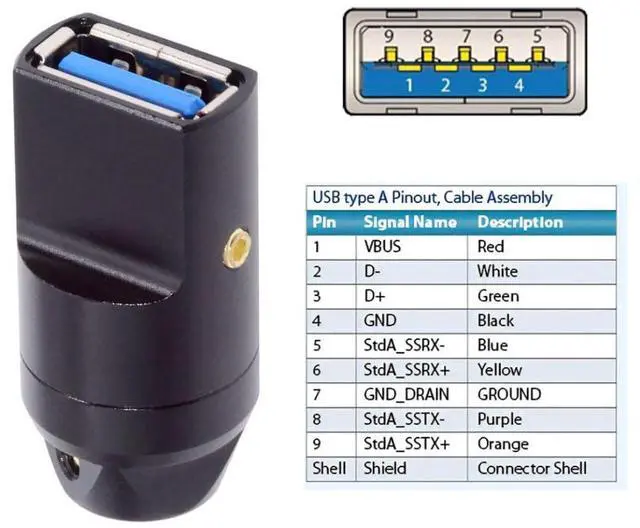 Alt view image 7 of 7 - USB 3.0 DIY Connector Aluminum Alloy USB 3.0 Type A Female Socket Port Repair Replacement Solder Adapter for OD 6.0mm Cable