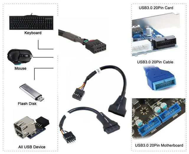 Alt view image 2 of 7 - 2 Pack USB 2.0 Front Panel Header 9/10Pin Male/Female to 19/20Pin Male/Female Mainboard Header Gender Changer Cable Adapter