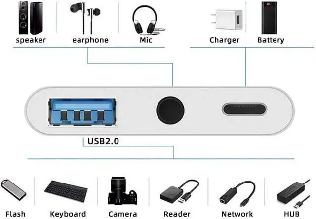 Alt view image 3 of 7 - 3 in 1 USB C to 3.5mm Audio AUX & USB 2.0 Socket OTG Adapter with PD 15W Charge for Laptop Tablet Phone