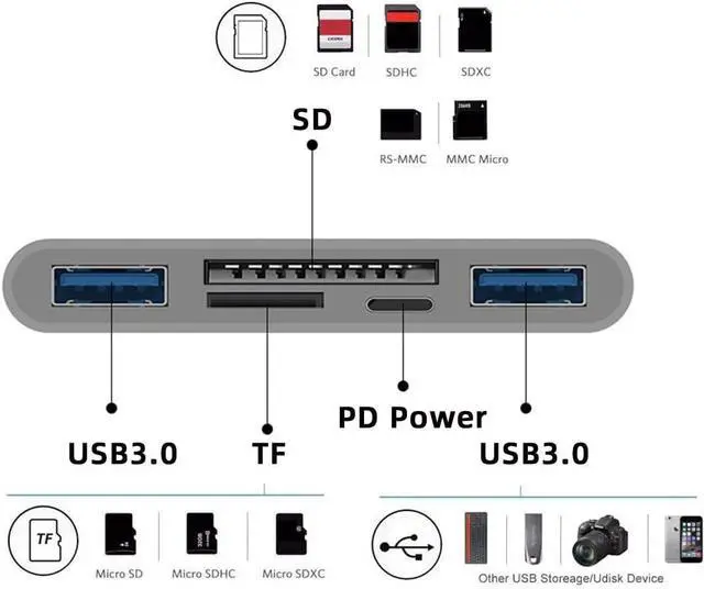 Alt view image 3 of 7 - CY 5 in 1 USB C to 2 USB 3.0 TF Micro SD SDXC SDHC Card Reader Adapter 5Gbps Compatible with PD 27W for Laptop Tablet Phone