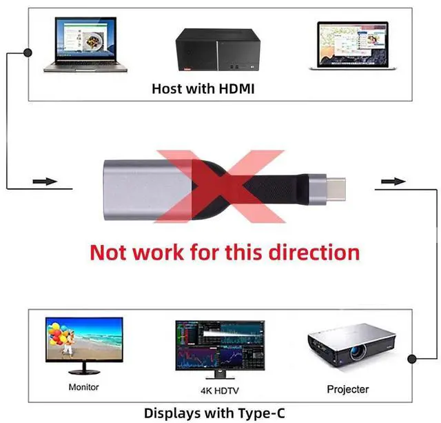 Alt view image 4 of 7 - USB C to HDMI Short Cable Support 4K@60HZ 1440P@60HZ 1080P@60HZ Compatible with Thunderbolt3/4