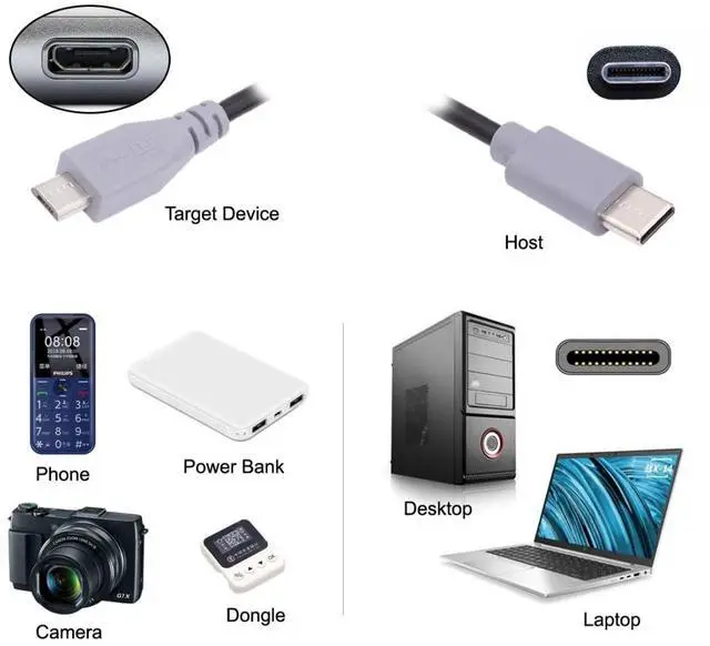 Alt view image 2 of 7 - 3.28FT USB C to Micro USB 2.0 Data/Charge Cable for Laptop Phone USB C Host to Micro USB Device Power Bank/Camera/Dongle/Hard Disk