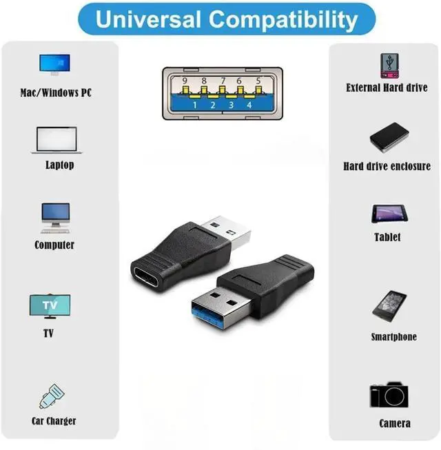 Alt view image 3 of 4 - USB 3.0 Male to USB C Female OTG Data Transfer Charger Adapter