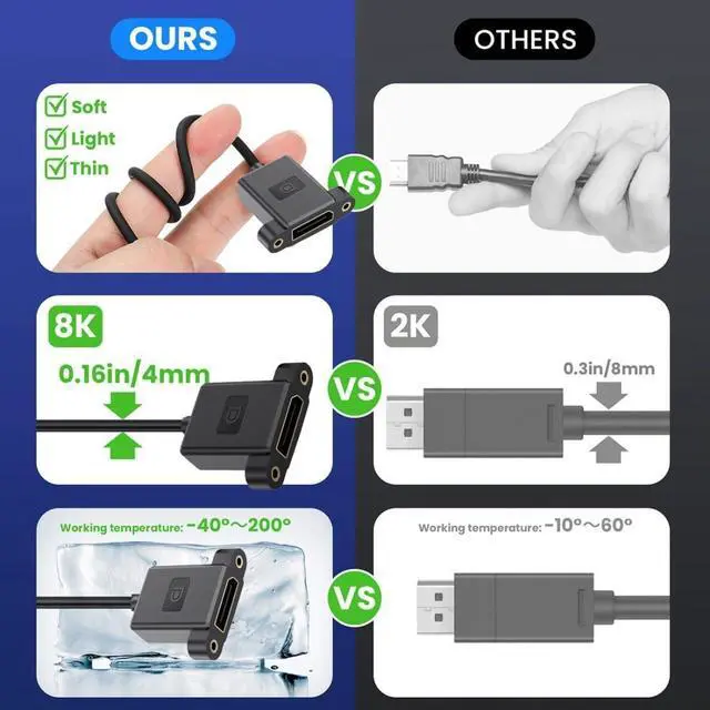 Alt view image 4 of 7 - DisplayPort 1.4 Cable DisplayPort Male to Female 90 Degree Down Angled 8K@60Hz 4K@240Hz 32.4Gbps High Speed Gold Plated Ultrafine Extension Cable Panel Mount Type 0.98FT/0.3M
