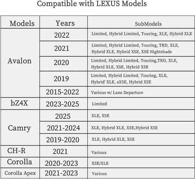 Alt view image 6 of 7 - Dash Cam Power Adapter 10-Pin Type B for Toyota Lexus Subaru - Plug & Play Mirror Wire Kit with USB-C/Micro/Mini USB Cables  Compatible with Garmin, Vantrue, Viofo Dash Cams