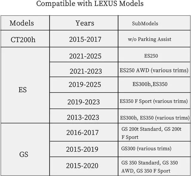 Alt view image 7 of 7 - Dash Cam Power Adapter 10-Pin Type B for Toyota Lexus Subaru - Plug & Play Mirror Wire Kit with USB-C/Micro/Mini USB Cables  Compatible with Garmin, Vantrue, Viofo Dash Cams
