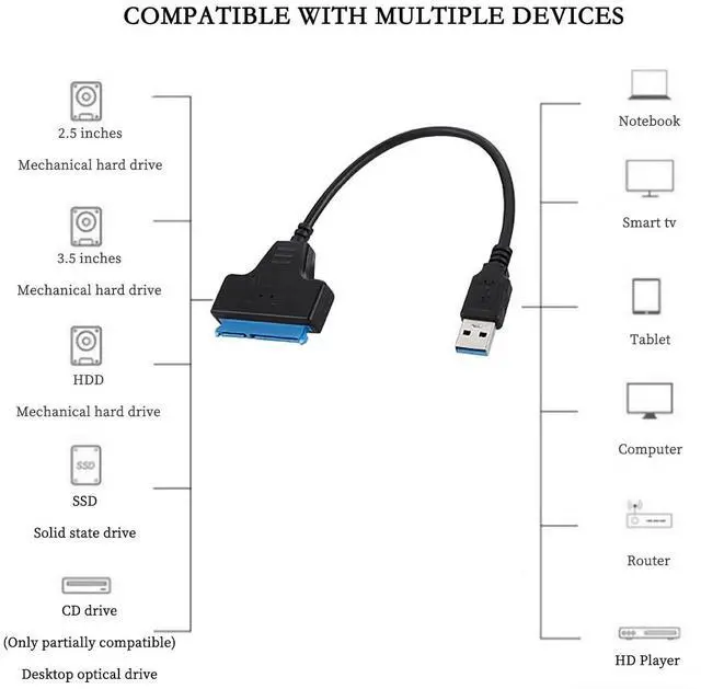 Alt view image 2 of 7 - USB 3.0 to SATA Adapter Cable for 2.5"/3.5" HDD/SSD, SATA to USB External Hard Drive Converter, JMS578 Chip, OTG Support, 11.9in