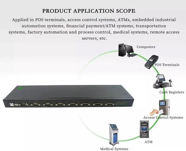 Alt view image 3 of 6 - USB2.0 to 8-Port RS232 Serial Converter, Industrial-Grade DB9 Serial Adapter Hub with FTDI Chip ±15kV ESD Protection for POS, ATM, Factory Automation