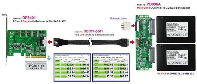 Alt view image 2 of 7 - PCIe Gen4 SlimSAS 8654 8i to Oculink 8611 8i Internal Server Cable, 32AWG Copper Harness, 24Gbps High-Speed Data Transfer (0.5M/19.68in)