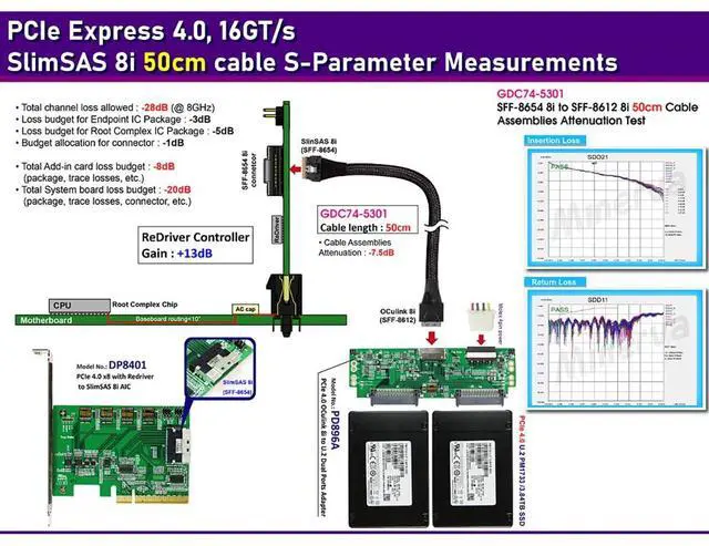 Alt view image 7 of 7 - PCIe Gen4 SlimSAS 8654 8i to Oculink 8611 8i Internal Server Cable, 32AWG Copper Harness, 24Gbps High-Speed Data Transfer (0.5M/19.68in)