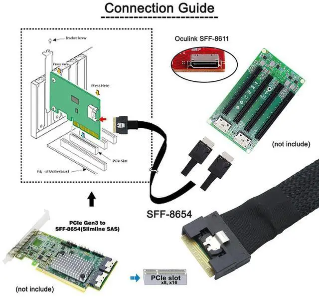 Alt view image 2 of 6 - PCIe Slimline SAS SFF 8654 8i to Dual Oculink SFF 8611 4i Server Cable with Anti-Misplug Design  32AWG Data Harness, 10 Ohm Impedance (1M)