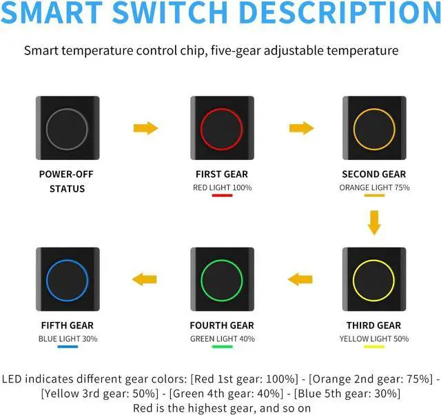 Alt view image 3 of 7 - Heated Motorcycle Handlebar Grips Dual-Wire Switch with USB-C PD Fast Charging, 5 Temperature Levels, Memory Function, Waterproof Silicone Design, Fits 28-34mm Bars