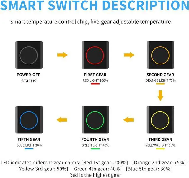 Alt view image 6 of 7 - USB-C Heated Motorcycle Handlebar Grips Double-Pole Switch with 5 Temperature Levels and Memory  Aramid Fiber Heated Pads with PD Fast Charging, Waterproof Switch, Mount