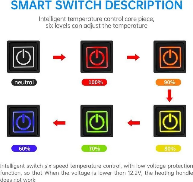 Alt view image 5 of 7 - USB Heated Motorcycle Handlebar Grips 5V with 6-Level Temperature Control and Memory, Aramid Fiber Hand Warmers with Waterproof Switch, Mount, Compatible with Motorbikes, Scooters, ATVs