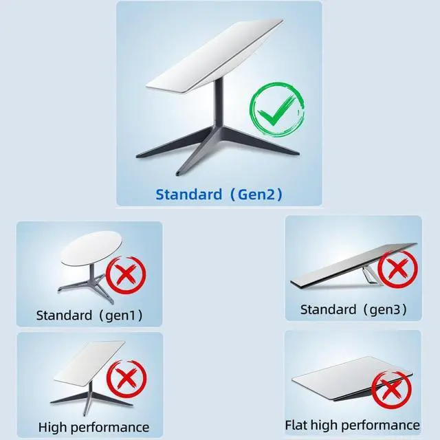 Alt view image 7 of 7 - Gen 2 Extension Adapter Cable Kit IP68 20-Pin to CAT6 Run, 1 m Pigtail, Compatible with Starlink Standard (V2) Dish & Router, Up to 175 ft