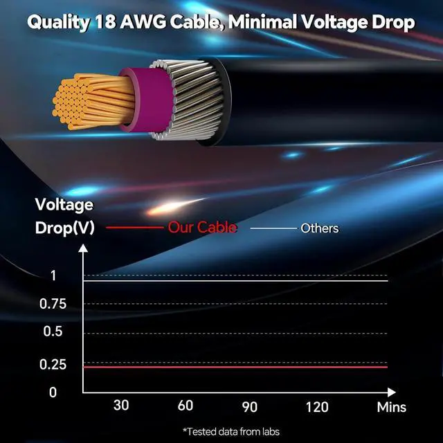 Alt view image 4 of 7 - 12V-24V Car Power Adaper to DC Power Cable with LED Switch, Compatible with Starlink Mini, Pure Copper 18AWG Wire, Low Voltage Drop \u2013 Not for Gen 2/Gen 3 Models (78.74, Inches)