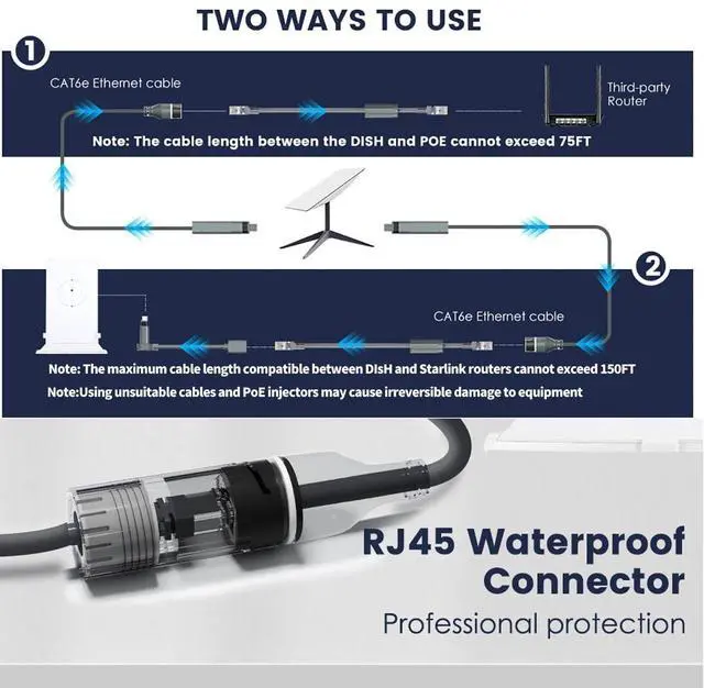 Alt view image 2 of 7 - 20-Pin to RJ45 Waterproof Extension Cable Compatible with Starlink Gen2 Router Ethernet Adapter, CAT6e Network Cable Support, 0.235m/9.25in, Outdoor Dustproof Coupler