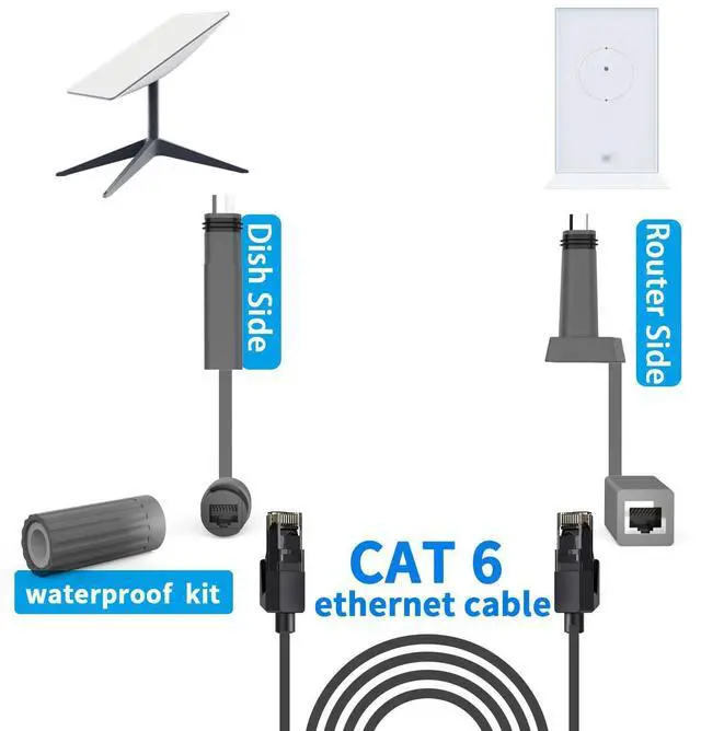 Alt view image 3 of 7 - 20-Pin to RJ45 Waterproof Extension Cable Compatible with Starlink Gen2 Router Ethernet Adapter, CAT6e Network Cable Support, 0.235m/9.25in, Outdoor Dustproof Coupler