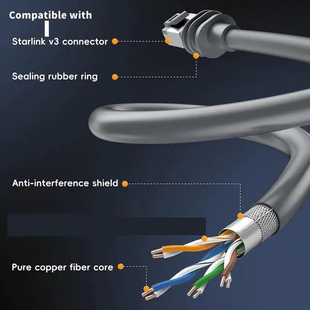 Alt view image 4 of 7 - Replacement Cable for Star Gen3 V3 Satellite System, Compatible with Link V3 Rectangular Dish, 8P8C Plug, Outdoor Pure Copper Network Patch Cable (78.74, Inches)