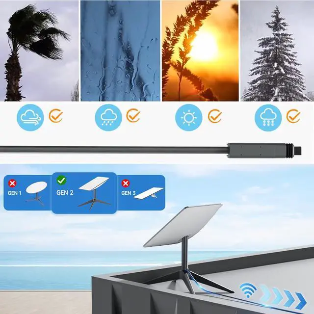 Alt view image 5 of 7 - Replacement Cable for Star Gen2 V2 Satellite System, Compatible with Starlink Rectangular Dishy, CAT5E Type-D Mini Connector, Outdoor Durable Weatherproof Cable (196.85, Inches)