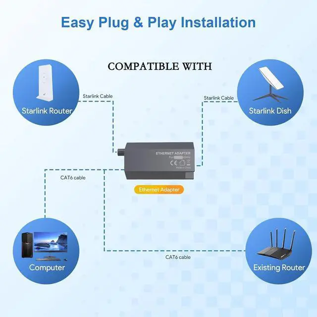 Alt view image 4 of 7 - Ethernet Adapter Gen2 Compatible with Starlink Router and Dish, Type-D Mini Plug to RJ45 GIGA-BIT LAN Adapter, 3FT Heavy-Duty, Compatible with PC, TV, Game Console, Printer, VoIP, Camera