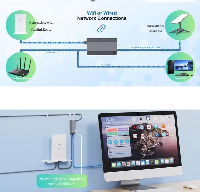 Alt view image 6 of 7 - Ethernet Adapter Compatible with Starlink GEN2 V2, 1M (3FT) PVC Type-D Mini to RJ45 Cable, Stable Network Connection for Router, Printer, Security Camera, PC and More