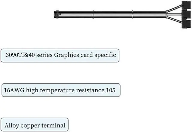 Alt view image 7 of 7 - PCIe 5.0 12+4Pin to 3× PCIe 8Pin GPU Power Cable, Nylon Braided Extension Cord, 18AWG, 340mm/13.38in, Compatible with RTX 3090Ti & RTX 40 Series Graphics Cards (Black)