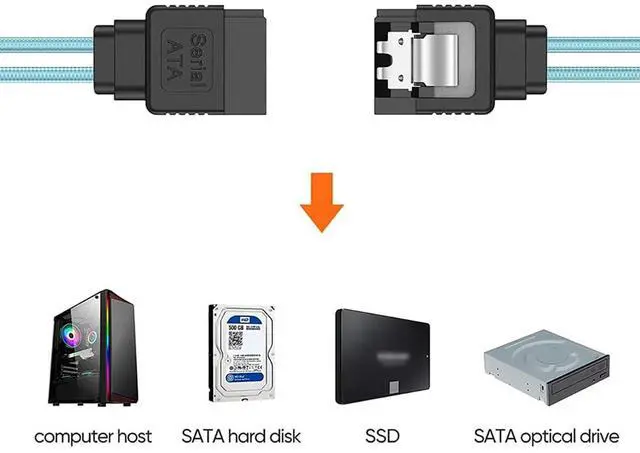 Alt view image 2 of 6 - SATA 7-Pin Female to SATA 7-Pin Female SAS High-Speed Cable  12Gbps Data Rate | 30AWG | Server & Hard Drive Connection (39.37, Inches)