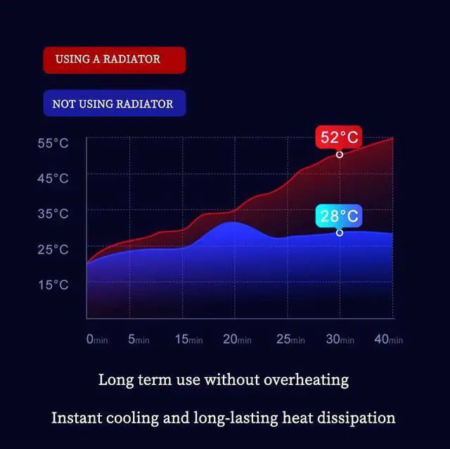 Alt view image 7 of 7 - PH_COOLER1 M.2 SSD Heatsink \u2013 NVMe M.2 2280 Solid-State Drive Aluminum Alloy Heat Spreader (Red)