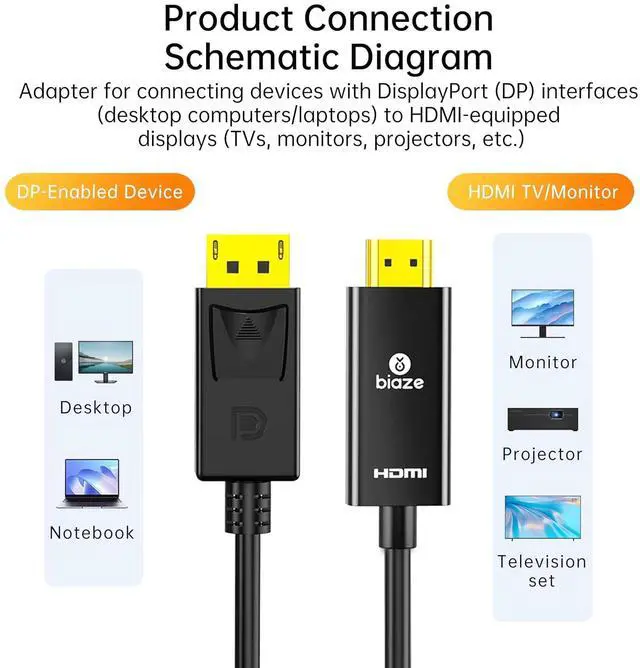 Alt view image 3 of 5 - DP to HDMI Cable 4K 60Hz Gold Plated, 10ft/3m DisplayPort to HDMI Male to Male Adapter Cable for PC Laptop TV Monitor Projector, Gold Plated Interface(DisplayPort to HDMI)
