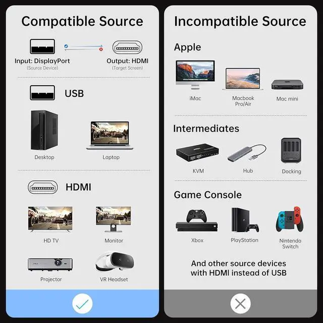 Alt view image 2 of 6 - DisplayPort to HDMI Adapter for MacBook Pro/Air - Supports External GPU and Dual Display, HD Converter for Apple Laptops to TV/Projector/Screen, (DisplayPort to HDMI Adapter)