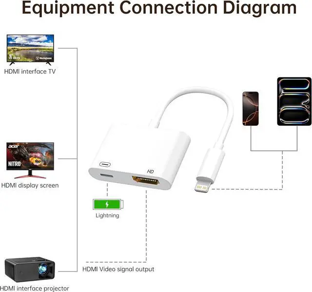 Alt view image 2 of 4 - Lightning to HDMI Adapter 1080P 60Hz with Power Delivery - HD Video Converter for iPhone 14/13/12/11 Pro Max/X/8/7, iPad Pro/Air/Mini(Lightning to HDMI Adapter)