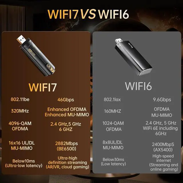 Alt view image 2 of 6 - WiFi 7 Wireless Network Card, Plug and Play Without Removing Host, USB 3.0, Total Speed 6500Mbps, Tri-Band Wireless, Driver Included, Windows 10/11 Compatible.