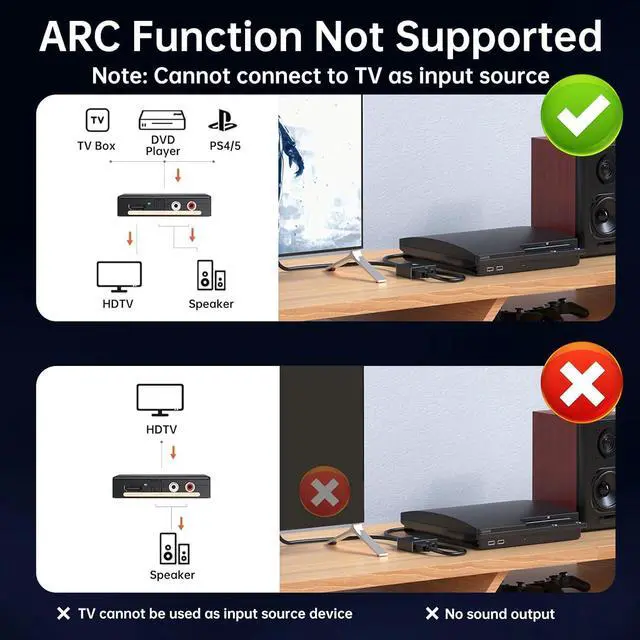 Alt view image 3 of 7 - 4K HDMI Audio Extractor Converter, HDMI Audio Video Splitter Adapter + Optical Toslink SPDIF Digital Audio + L/R Stereo Analog Audio Compatible with Fire Stick Blu-Ray Player TV Box