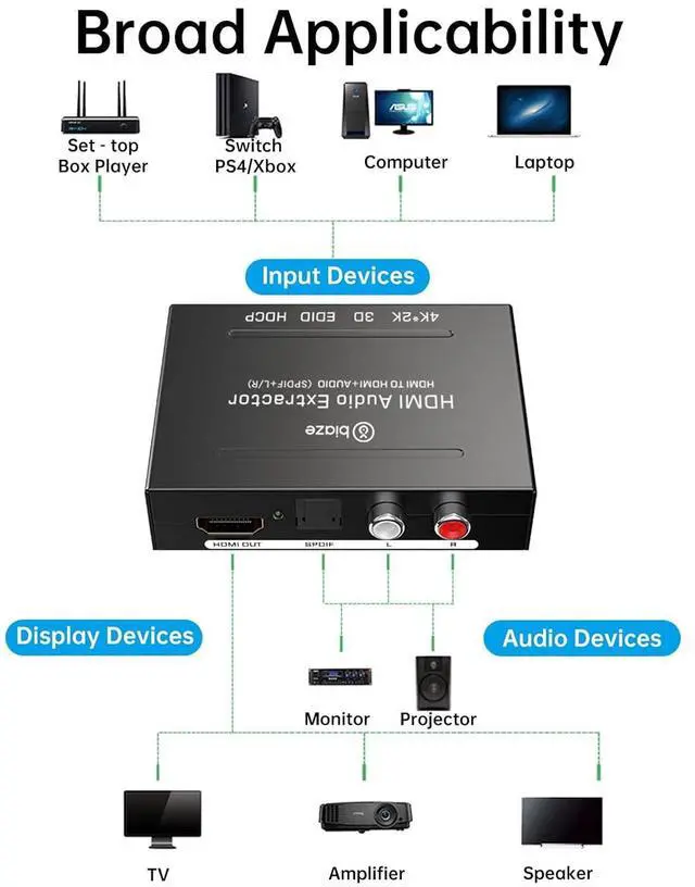 Alt view image 5 of 7 - 4K HDMI Audio Extractor Converter, HDMI Audio Video Splitter Adapter + Optical Toslink SPDIF Digital Audio + L/R Stereo Analog Audio Compatible with Fire Stick Blu-Ray Player TV Box
