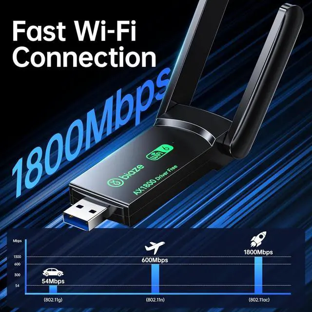 Alt view image 3 of 6 - WiFi 6 USB 3.0 Wireless Adapter AX1800 Dual Band 1800Mbps - High Gain Antenna, Driver-Free for Desktop/Laptop, Ultrafast 802.11ax Internet Receiver (WiFi6 1800Mbps)